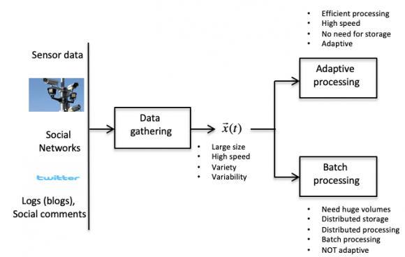 Bilkent EEE – Big Data And Machine Learning