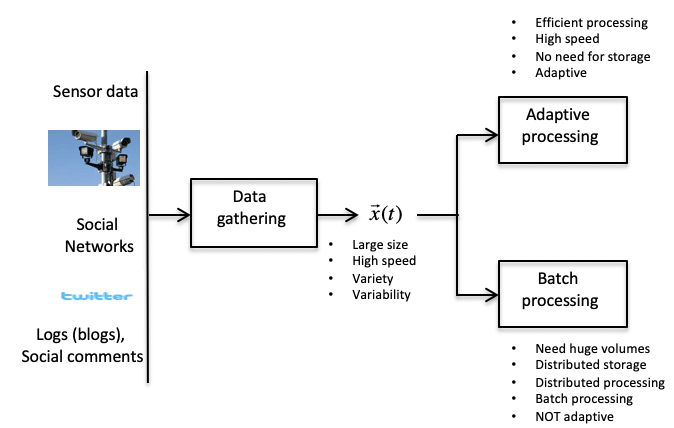 Big data machine learning best sale deep learning